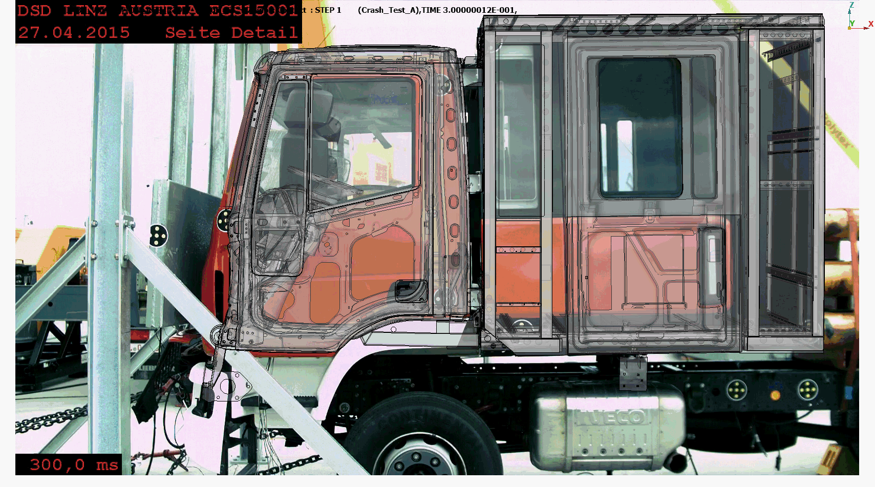 Test A of ECE R 29/3 Comparison of Hardware Test to Simulation result of Test A for a firefighting truck cab,
