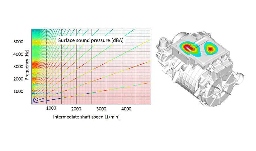 e-drive, NVH, gear whine, electro-magnetic forces, inverter cover vibration