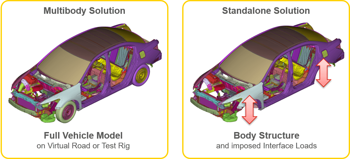 MAMBA is available as extension for multibody dynamic models or as standalone tool MAMBA contact simulation is available as subroutine for multibody dynamic solvers or as standalone tool for analysis as free body.